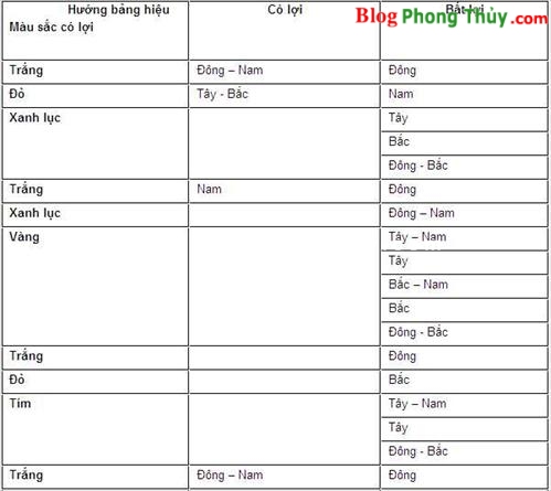 phong-thuy-bang-hieu-1.jpg