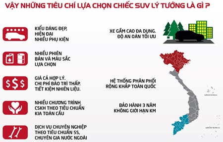 Động cơ: