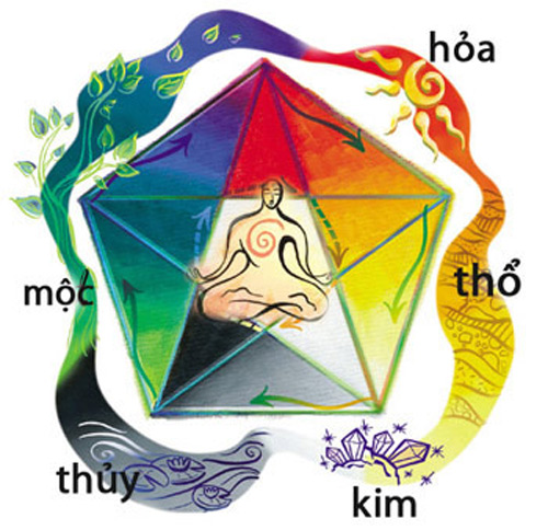 Cấm kị phong thủy phòng bếp theo 