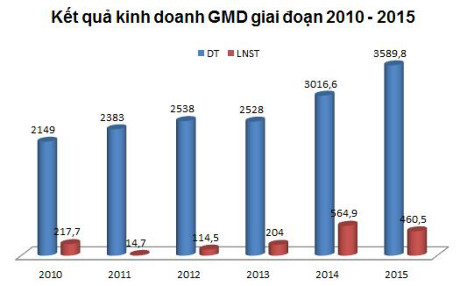 Gemadept trong cao su o Campuchia: Thang lam vua, thua thi… hue - Anh 2