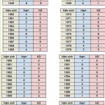 Chọn hướng bàn làm việc tốt trong năm 2015